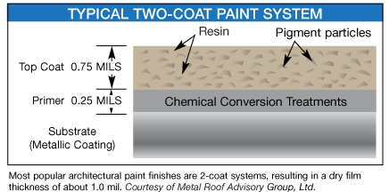 2coatPaintSystem