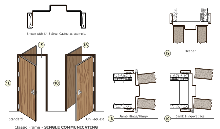 hollow metal door frame details