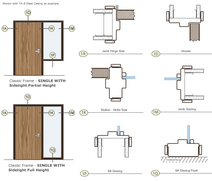 hollow metal door frame details