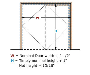 Rough Openings and Framing - Pair Double Egress Frame