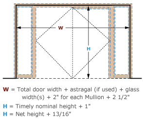 Rough Opening Double Egress Pair with Classic Sidelights