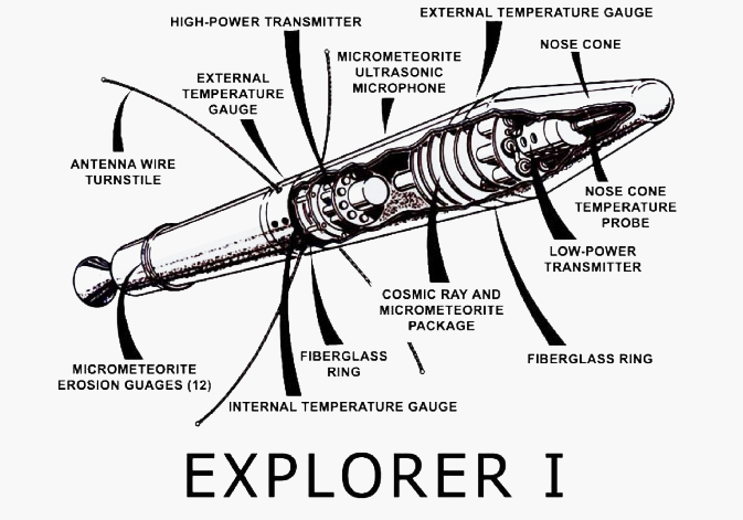 Timely History Explorer 1 Rocket Illustration