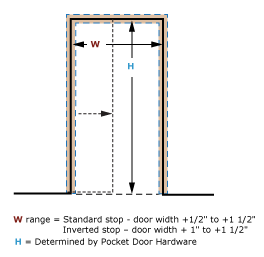 pocket door dimensions