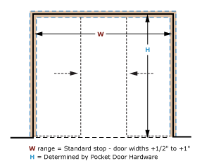 Rough Openings and Framing - Pocket Door Trim Kit - Converging