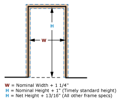 Door Rough Opening Sizes and Charts