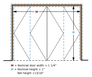 Bifold Door Size Chart