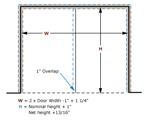 Bifold Rough Opening Chart