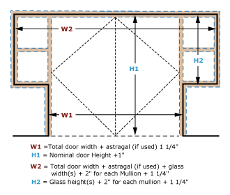 Rough Openings and Framing - Sidelight Frame - No Transom Pair