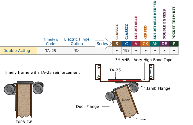 Graphic for Double Acting Tab'