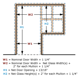 Door Rough Opening Sizes and Charts