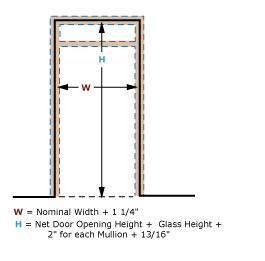 How to size and rough frame a door opening. 