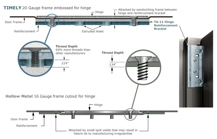 TA-11 Hinge Reinforcement Bracket