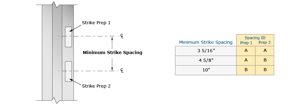 Calculating Minimum Spacing Drawing